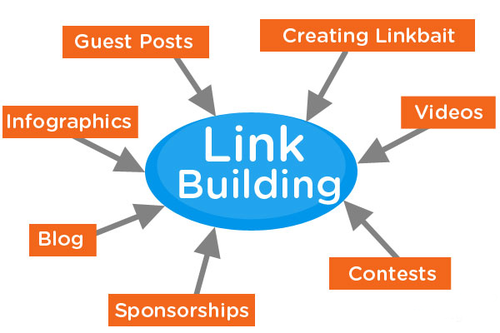 How to build link